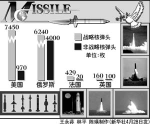 世界战略核武器数量概图.jpg