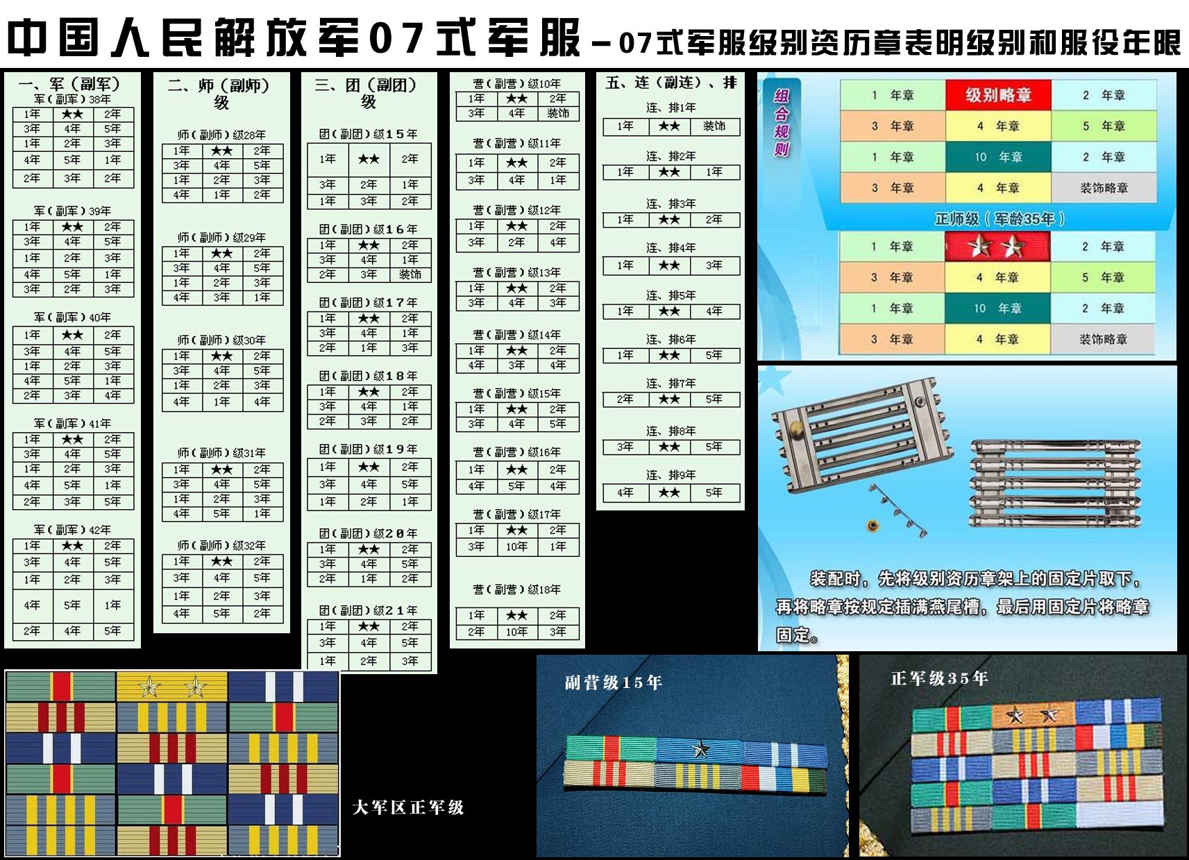 中国人民解放军07式军服级别资历章.jpg