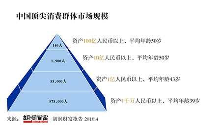 中国亿万富豪5.5万人 众多炒房者跻身千万富豪.jpg